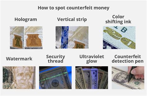 what to do when you are given fake money